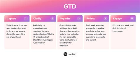 What is GTD .